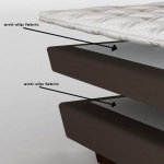 PER Fine Mesh used under mattress